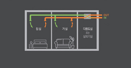 전열교환기 환기 시스템